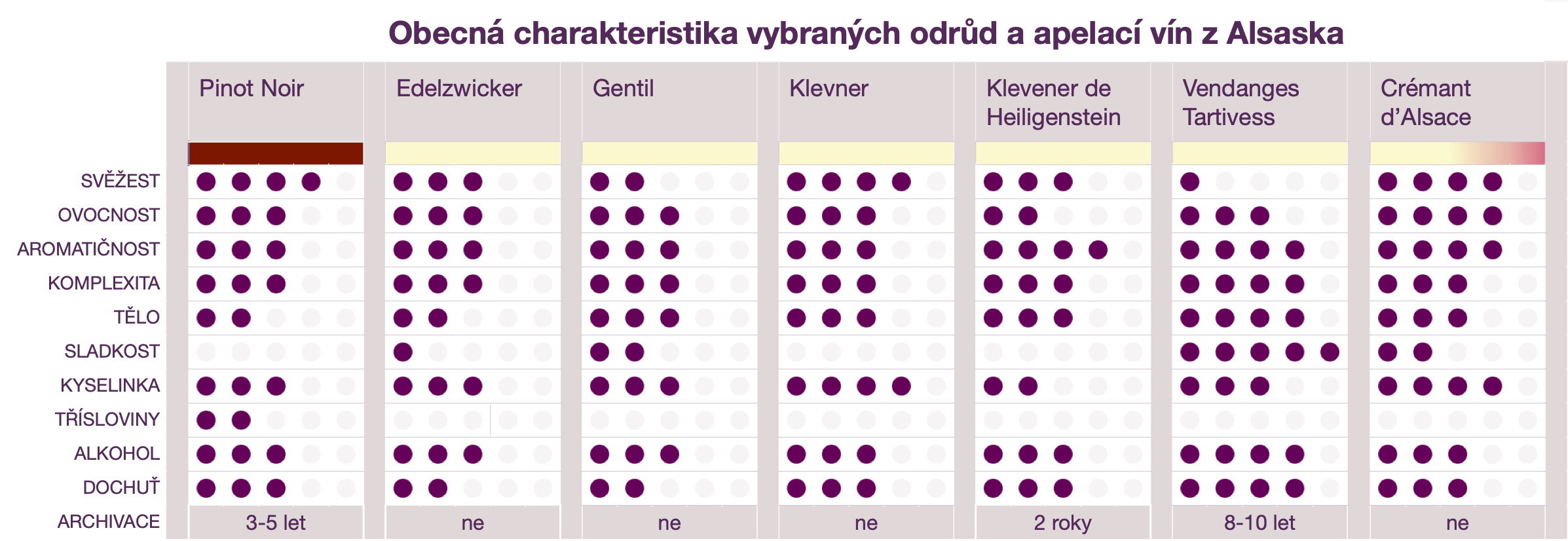 Alsasko - charakteristické znaky vín a apelací II